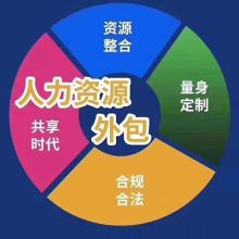 北京中勞聯人力資源服務有限責任公司 專業企業管理咨詢，賦能組織高效發展
