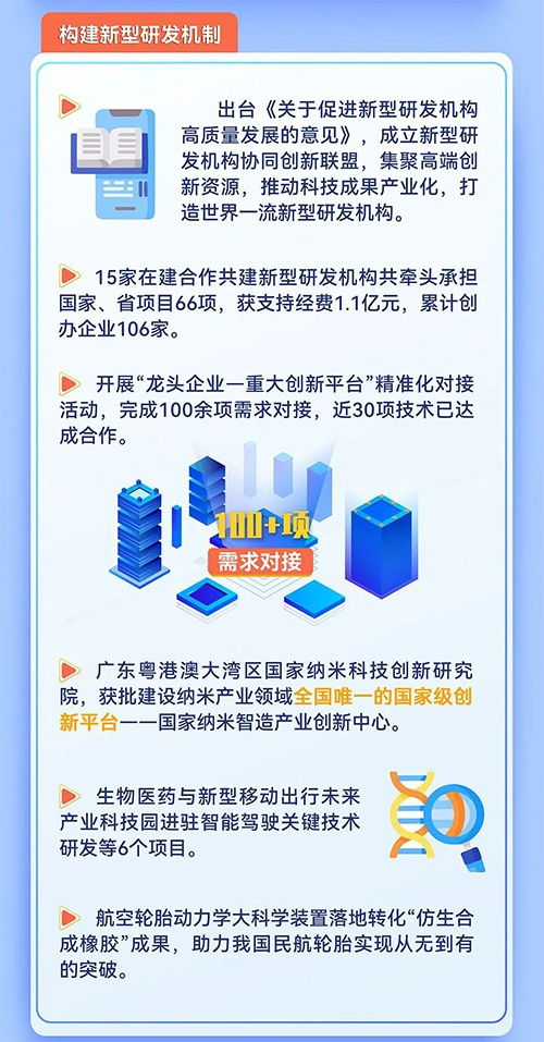 2023廣州科技工作新進展 網絡技術轉讓推動創新發展新篇章